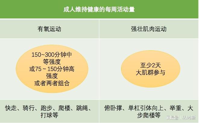 召唤体育局、卫健委将全民健身指南免费供应给全民