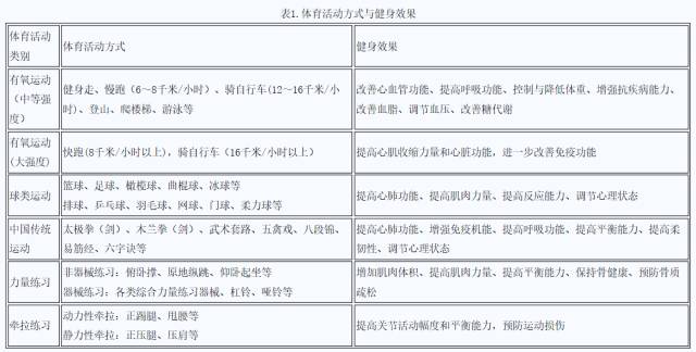 最威望！《全民健身指南》教你減肥健身保藏它就够了！